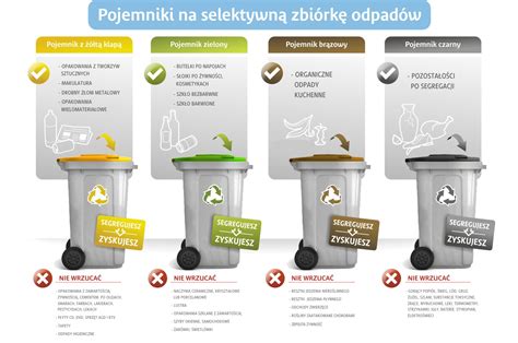 Jak sortować odpady Blog Eco Market Eco Market pl