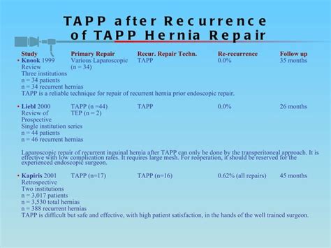 Management Of Recurring Inguinal Hernias Laparoscopic Repair Tapp