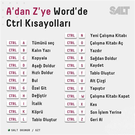 A Dan Z Ye Word De Ctrl K Sayollar