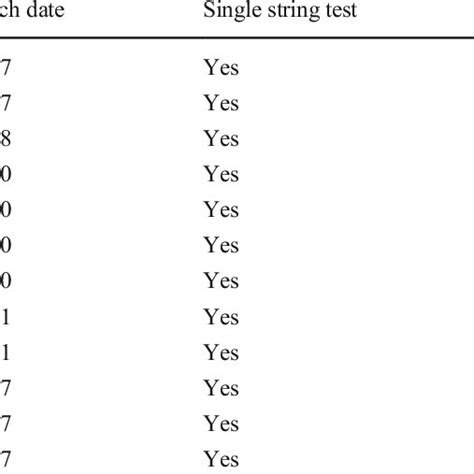 Detailed Subject Information Names Sex And Hatch Date Of The 12 Download Scientific Diagram