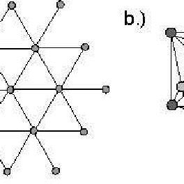 The D Triangular Lattice A And A Unit Cell In The Face Centered