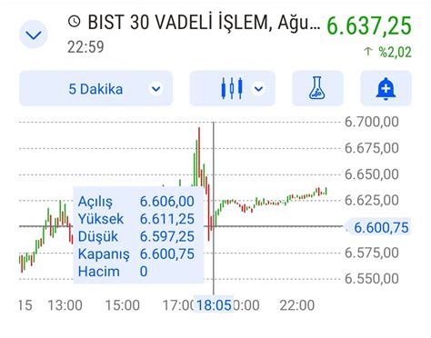 Borsa Emiliano on Twitter viop akşam seansı 3725 37 25 ile