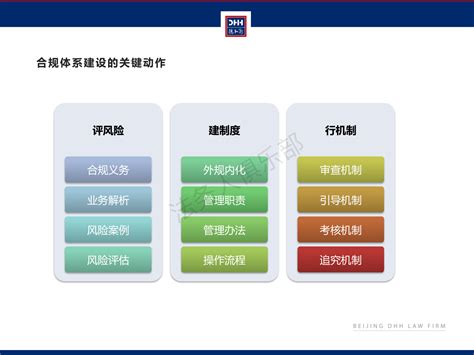 《企业法治与合规体系建设》ppt完整版 一法网 合规咨询 合规培训 法务咨询 法务培训 北京一法企业管理有限公司