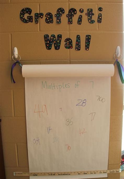 Maths Working Walls Unique Classrooms