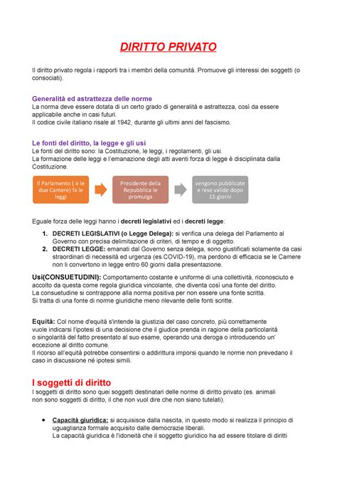 Diritto Privato Diritto Privato Il Diritto Privato Regola I Rapporti