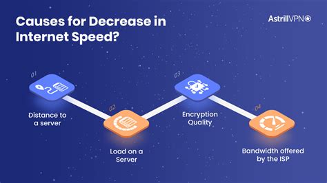 Does A Vpn Slow Down The Internet In Depth Analysis Updated