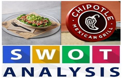 Swot Analysis Of Chipotle Chipotle Swot Analysis Wiselancer