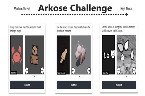 Cracking the Arkose Challenge | Unveiling The Future of Online Security ...