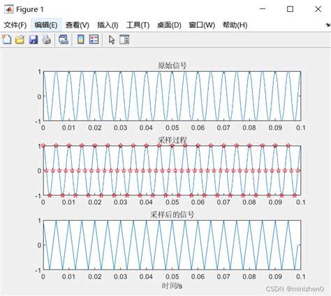 用matlab的m文件编程实现一个500hz正弦波信号，信号采样频率为5120hzmatlab绘制正弦波并采样 Csdn博客