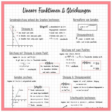 Pin Von Iris Lindemann Auf School Stuff In 2024 Lernen Tipps Schule