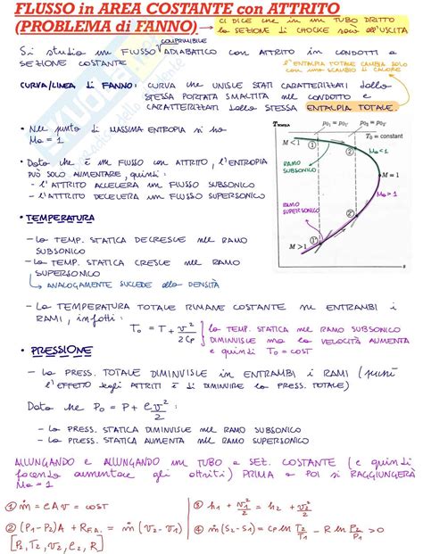 Formulario Fluidodinamica