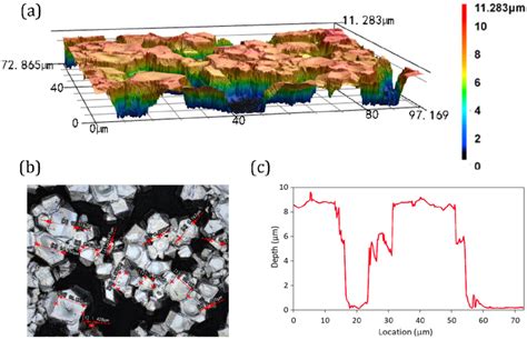 A Stereo Image Of Deposited Particles On Sample A4 B Size