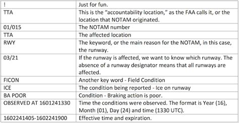 That Frigid FICON NOTAM