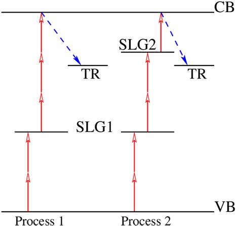 Schematic Illustration Of The Band Structure Of Kdp Crystals Process 1