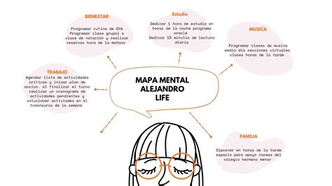 Mapa Mental Foco Enfocarse Trae Más Resultados Para El Día A Día Alura Latam Cursos