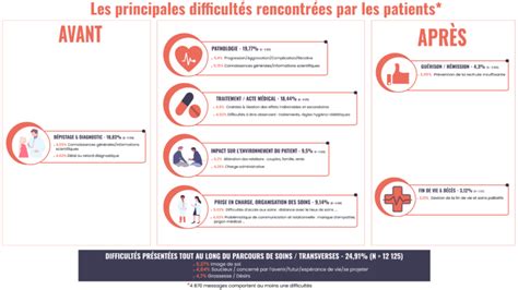 Octobre Rose Quelles Sont Les Difficultés Rencontrées Par Les