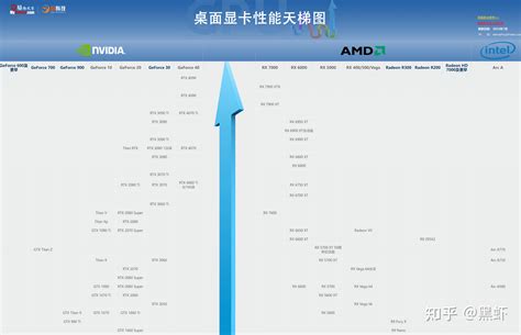 组装电脑哪个显卡好？如何选择显卡？2023年显卡推荐及分析。 知乎