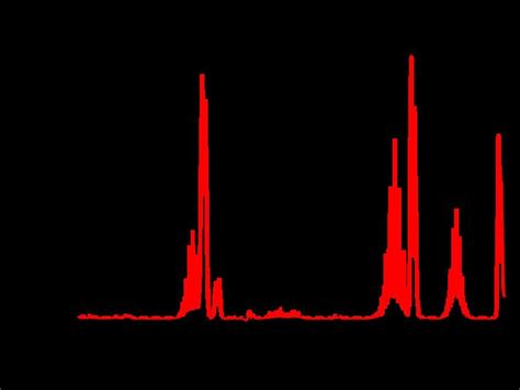 Infrared spectroscopy - Alchetron, The Free Social Encyclopedia