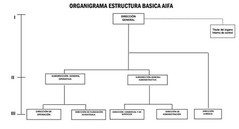 AIFA_Aeropuerto Internacional Felipe Ángeles