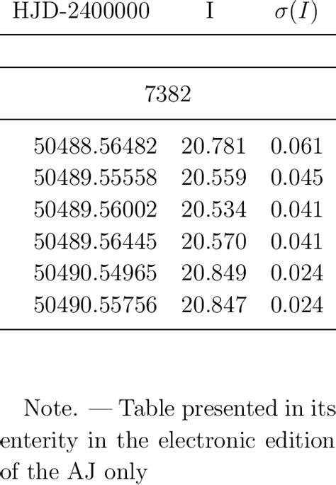 I Photometry of Cepheid variable stars | Download Table