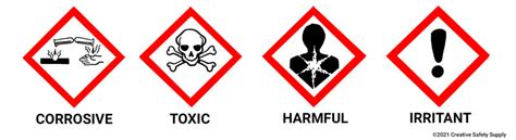 Health Hazard Pictogram