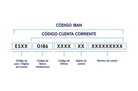 C Mo Saber A Qui N Pertenece Un N Mero De Cuenta Bancaria