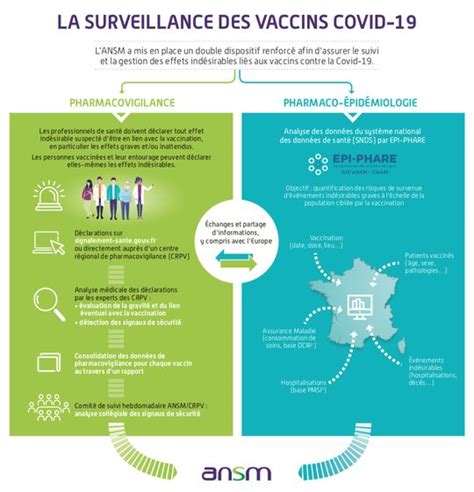 Vaccins Contre Le Covid 19 Comment Sont Suivis Les Effets Secondaires