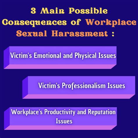 Workplace Sexual Harassment Communications