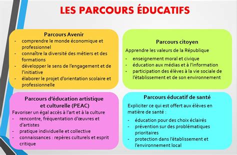 Parcours EC56 L Enseignement Catholique Du Morbihan