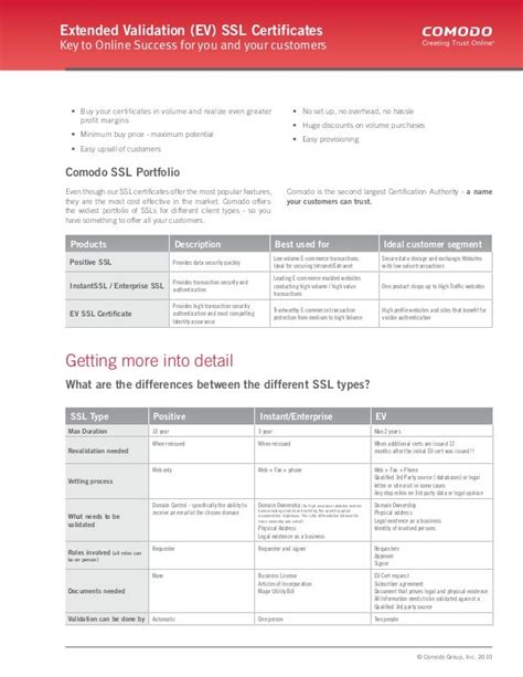 Extended Validation SSL Certificate(EV SSL)