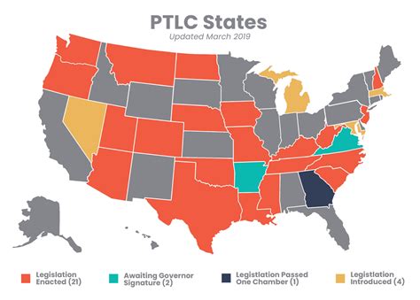 Physical Therapy Licensure Compact Ptlc