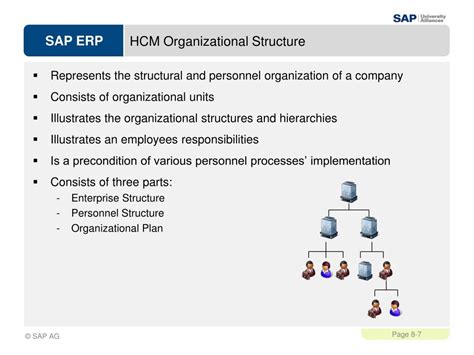 Ppt Sap University Alliances North America Introduction To Sap Using