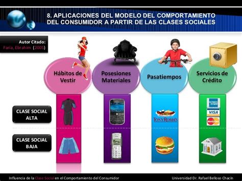 Influencia De La Clase Social En El Comportamiento Del Consumidor