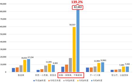 令和4年度「iパス（itパスポート試験）」の年間応募者数等について 試験情報 Ipa 独立行政法人 情報処理推進機構