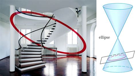 Conic Sections Ellipses Example 2 Vertical Ellipse Youtube