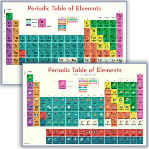 Buy Periodic Table of Elements - Large Periodic Table 2 Pack is 16x24 ...