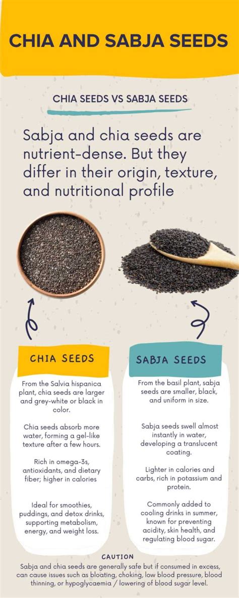 Chia And Sabja What’s The Difference Happiest Health