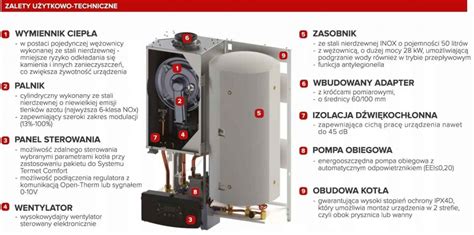 Nowoczesny kocioł gazowy TERMET INTEGRA COMFORT Fabryczna ABC