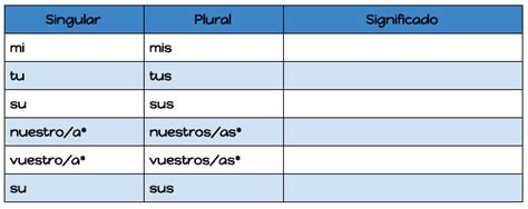 Possessive Adjectives Diagram Quizlet