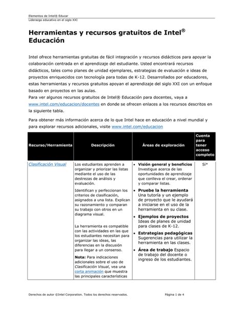 Herramientas Y Recursos Gratuitos De Intel Educaci N