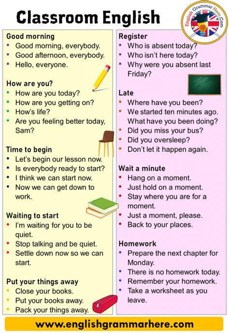 Classroom Language For Students 100 Classroom Phrases English