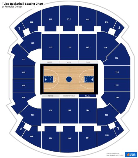 Tulsa Pac Interactive Seating Chart | Elcho Table