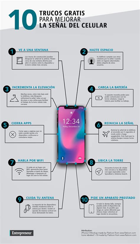 Infografia Del Celular