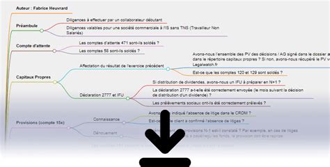 Les Cartes Mentales Pour Les Experts Comptables