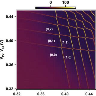 Charge Stability Diagram In V P 1 Versus V P 2 Taken In A Dilution