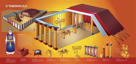 The Tabernacle And The 7 Pieces Of Furniture Of The Tabernacle Artofit