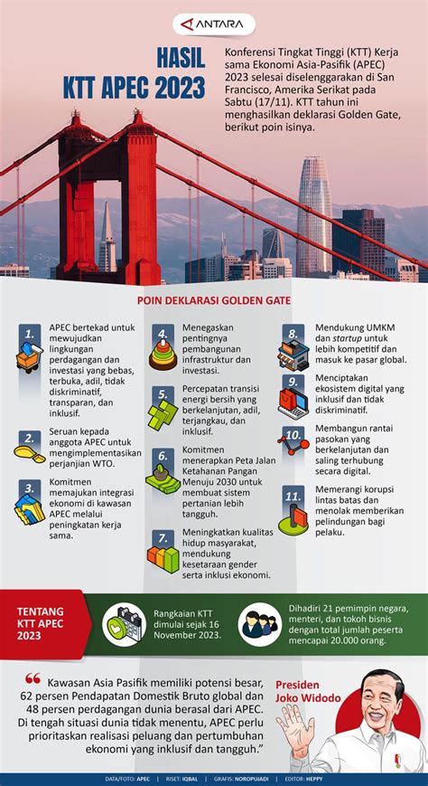 Hasil KTT APEC 2023 Infografik ANTARA News