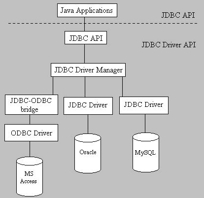 Figure Jdbc Architecture