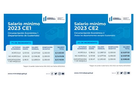 Salario Minimo Guatemala 2023 Pdf