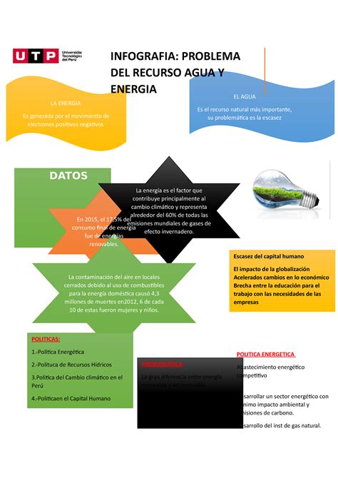 Infografia Problema Del Recurso Agua Y Energia Infografia Problema